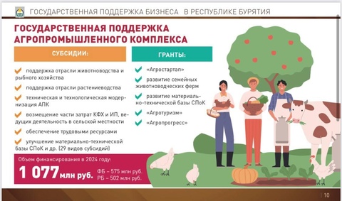 Бизнес-форум «Мой бизнес. Бурятия. Новая высота»